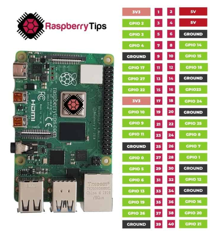 Raspberry Pi